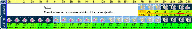 vreme