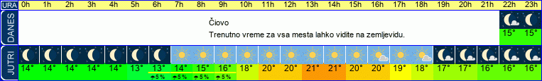 vreme