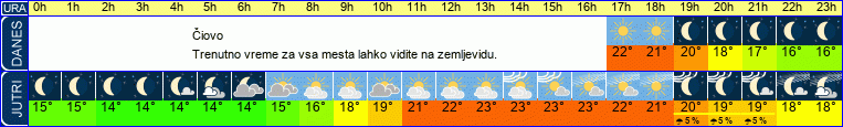 vreme