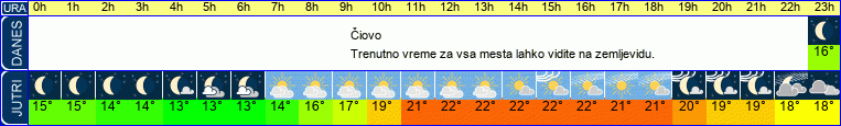 vreme
