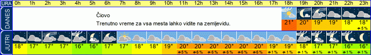 vreme