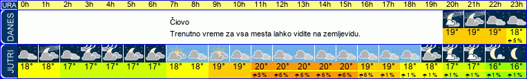 vreme