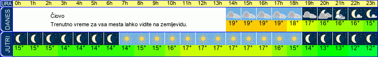 vreme
