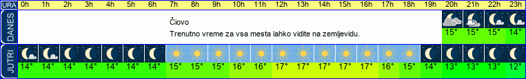 vreme