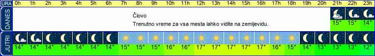 vreme