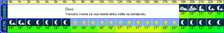 vreme