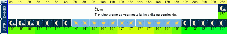 vreme