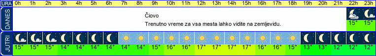 vreme
