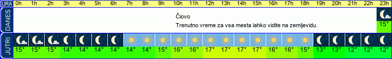 vreme