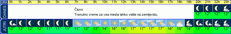 vreme