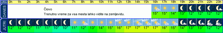 vreme
