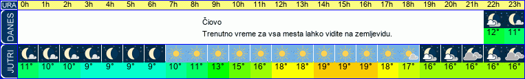 vreme