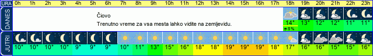vreme