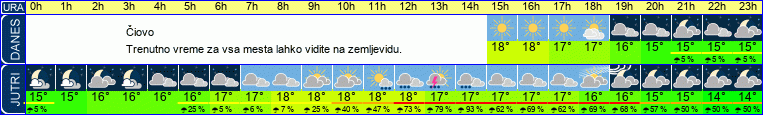 vreme