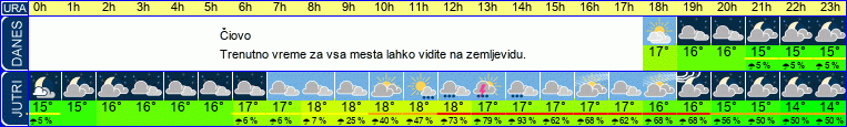 vreme