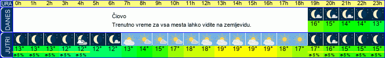 vreme
