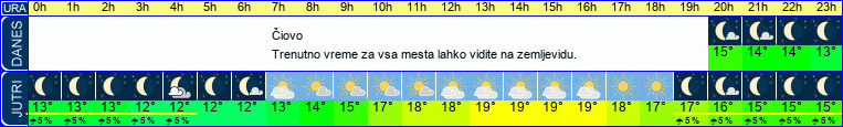 vreme