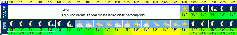 vreme