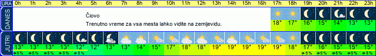 vreme