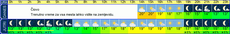 vreme