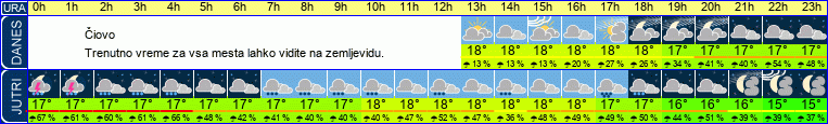 vreme