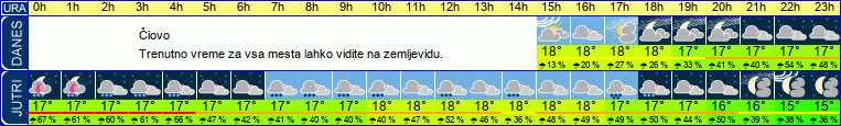 vreme