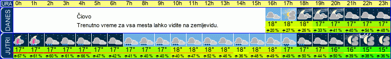 vreme