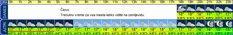 vreme