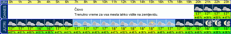 vreme