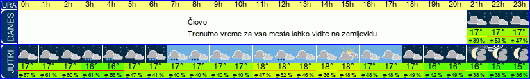 vreme
