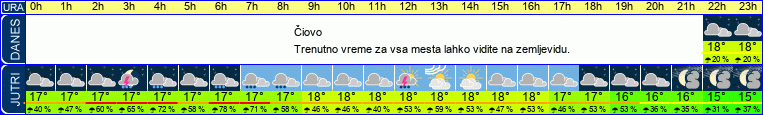 vreme