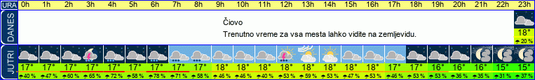 vreme
