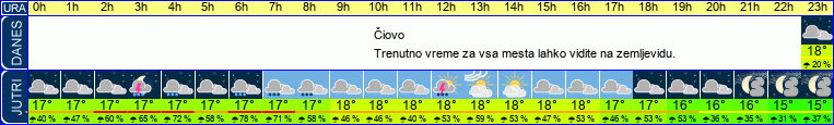 vreme