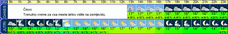 vreme
