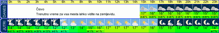 vreme