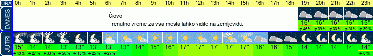 vreme