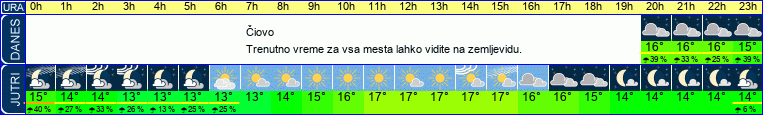 vreme