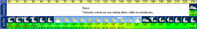 vreme