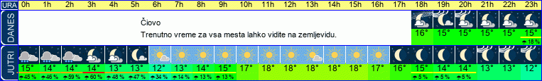 vreme