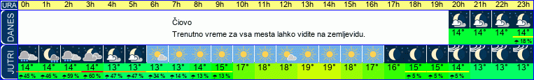 vreme