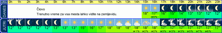 vreme