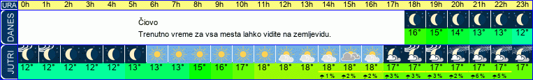 vreme