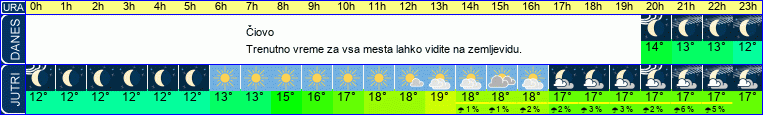 vreme