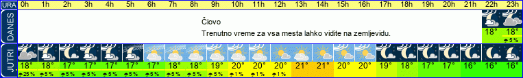 vreme