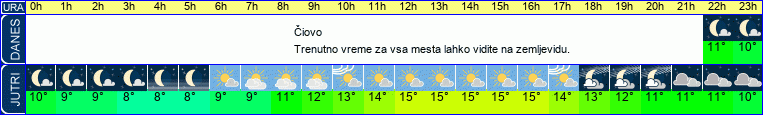 vreme