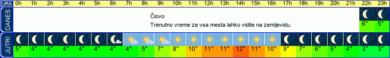 vreme
