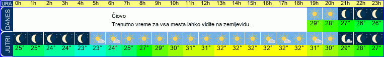 vreme
