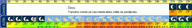 vreme