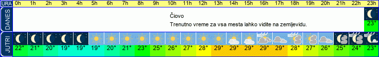 vreme