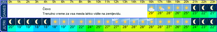 vreme